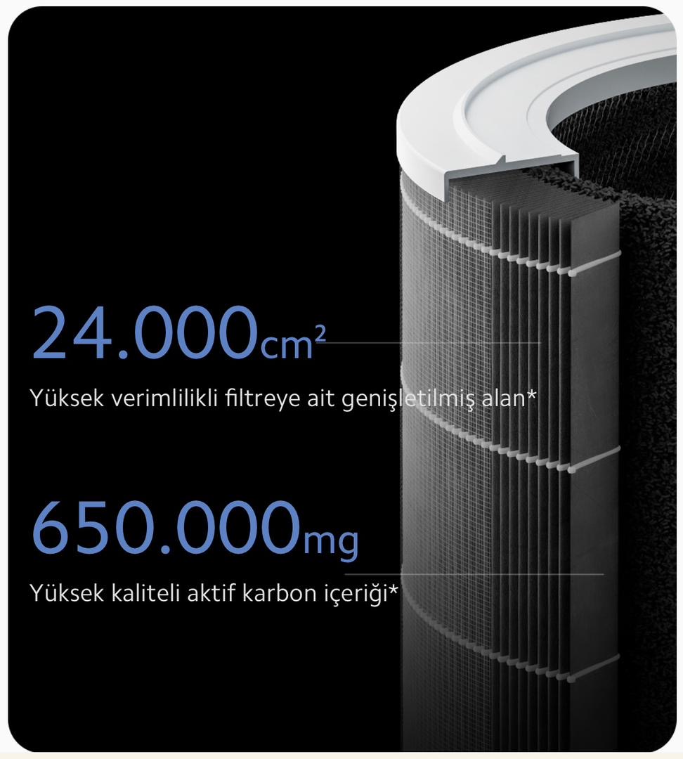 تصفیه هوای شیائومی مدل 4 پرو Xiaomi Air Purifier 4 Pro